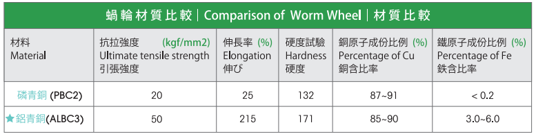 亘隆数控转台