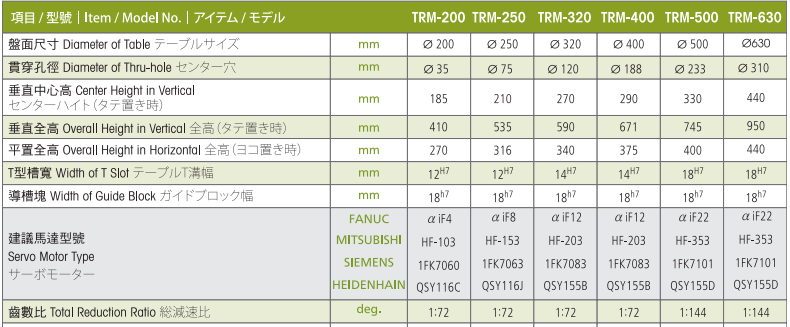 亘隆200五轴转台