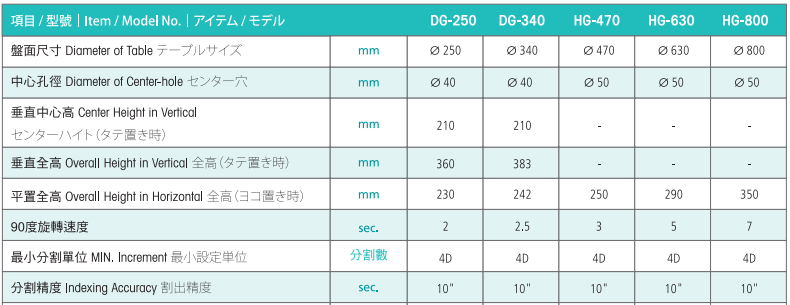 亘隆250四轴转台