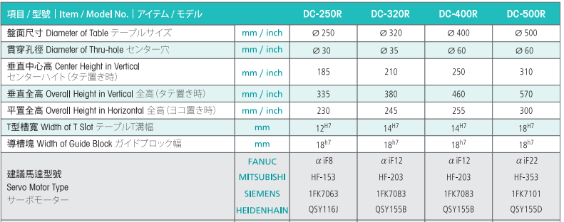 亘隆400四轴转台