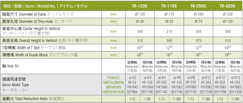 亘隆250五轴转台