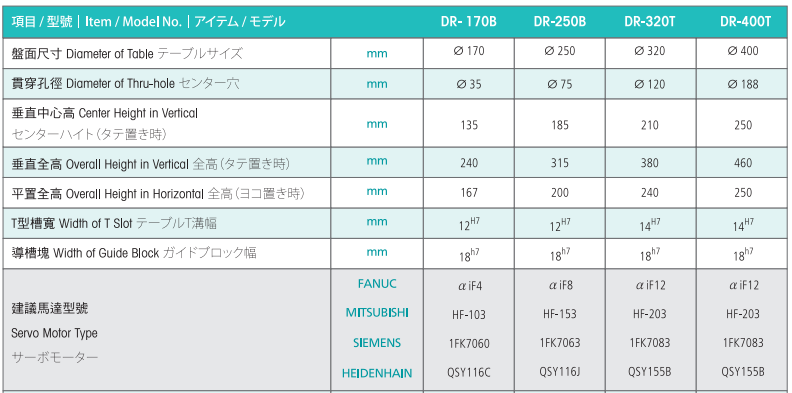 亘隆250四轴转台