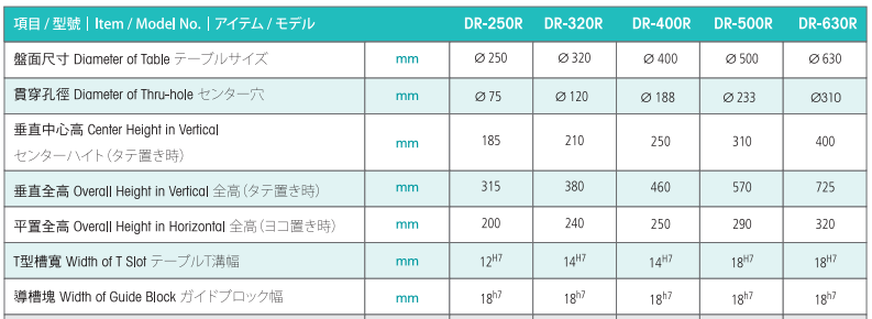 亘隆400四轴转台