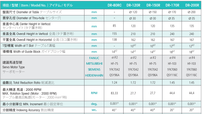 亘隆200四轴转台