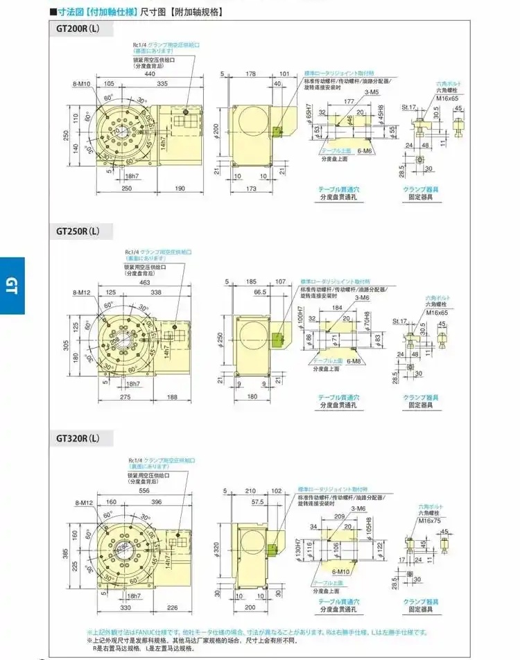 北川320四轴转台