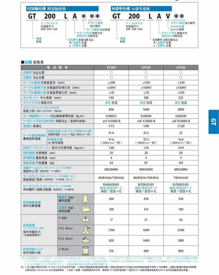 北川320四轴转台