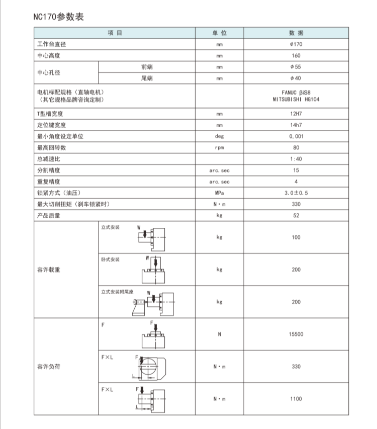 古田170四轴转台