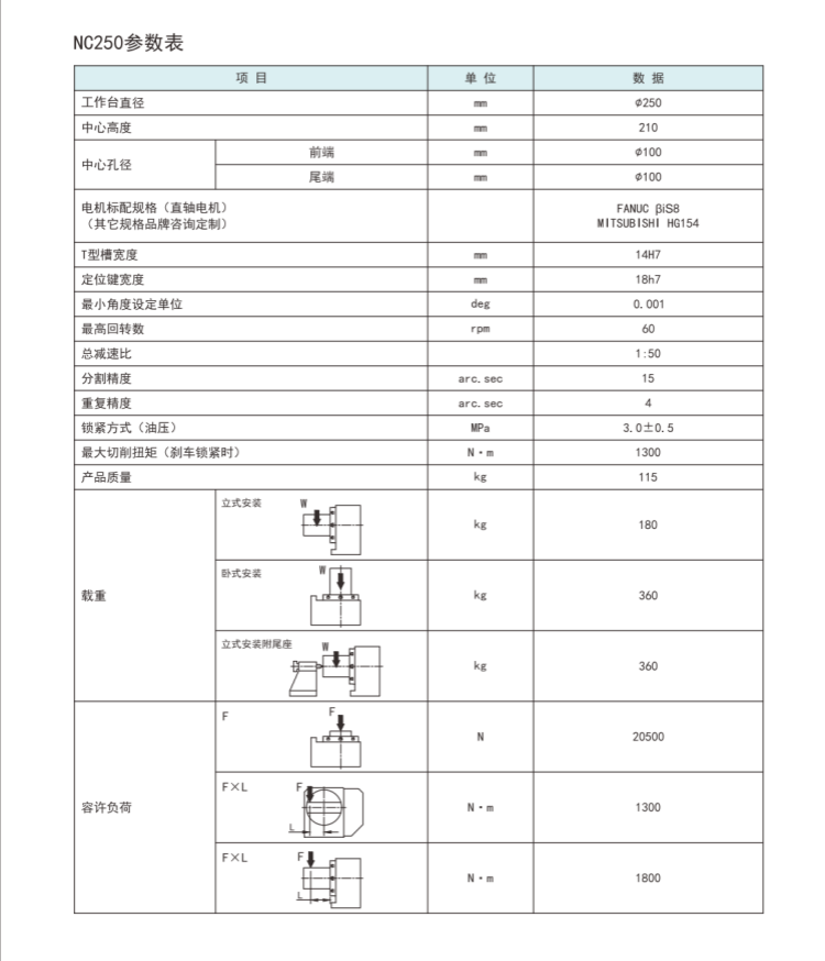 古田250四轴转台