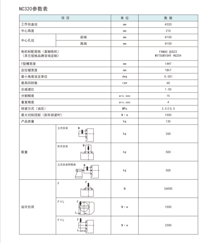 古田320四轴转台