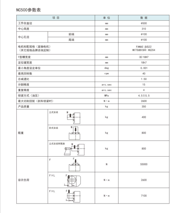 古田500四轴转台