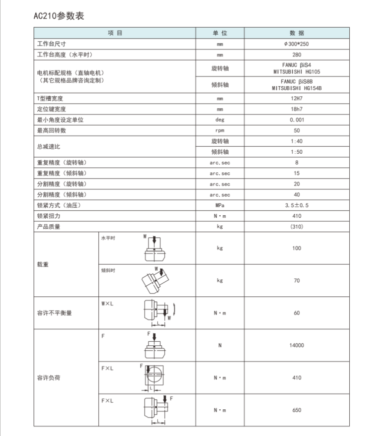 古田210五轴转台
