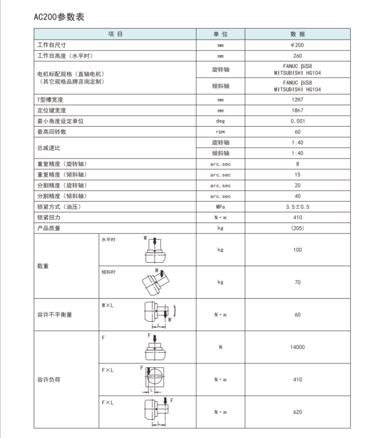 古田200五轴转台
