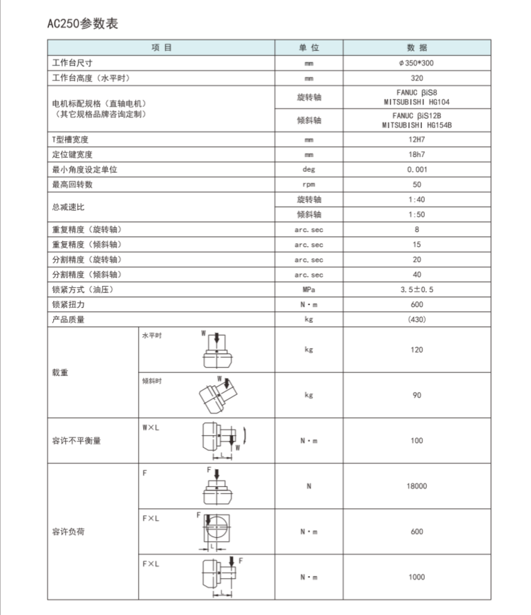 古田250五轴转台