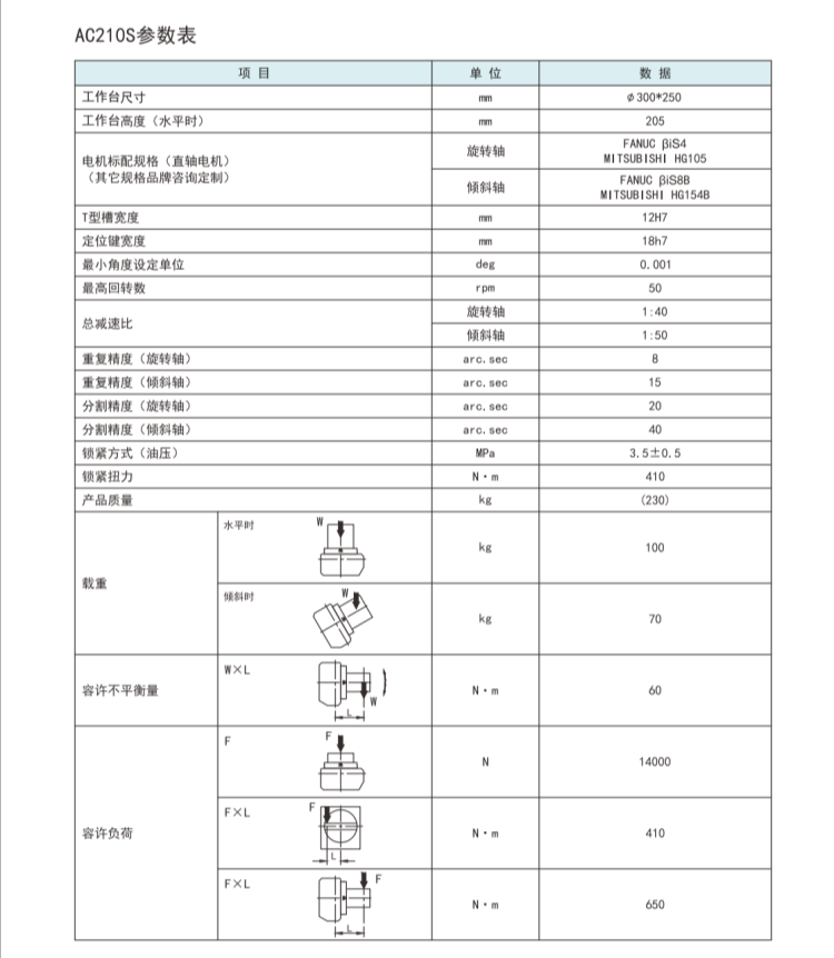 古田210五轴转台