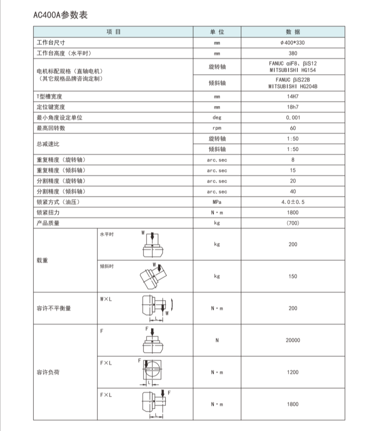 古田400五轴转台