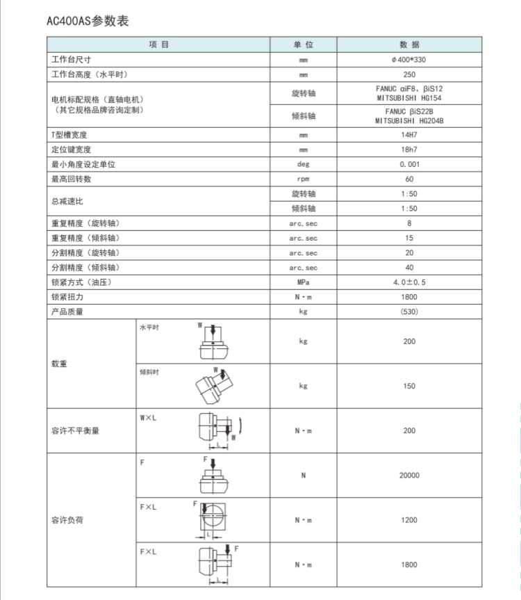 古田400五轴转台