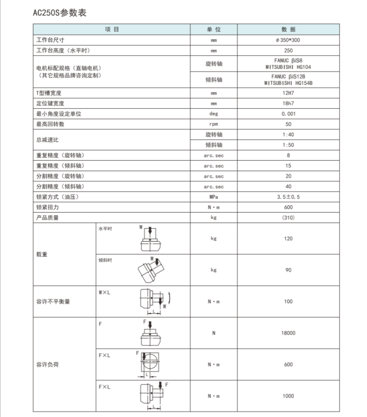古田250五轴转台