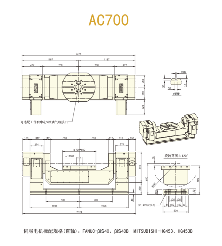 古田700五轴转台