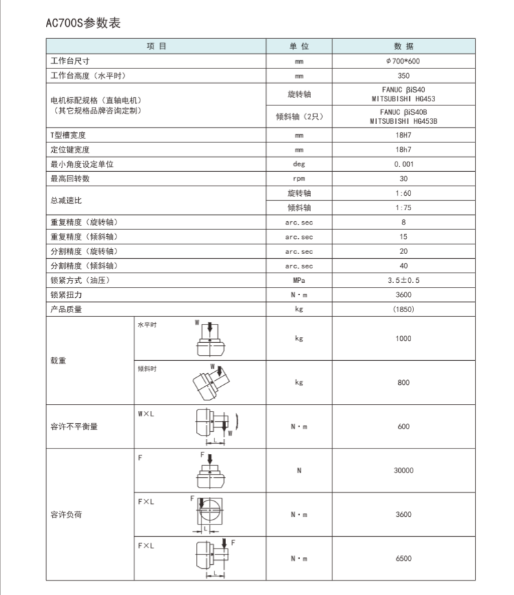 古田700五轴转台