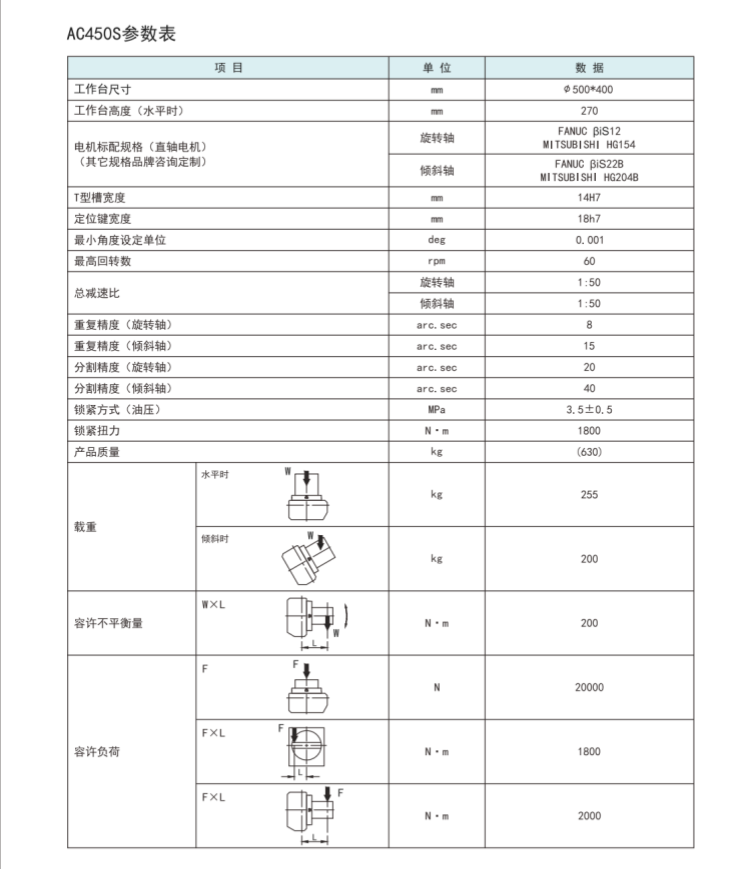古田450五轴转台