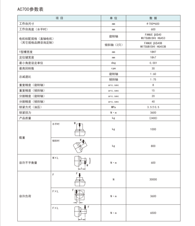 古田700五轴转台