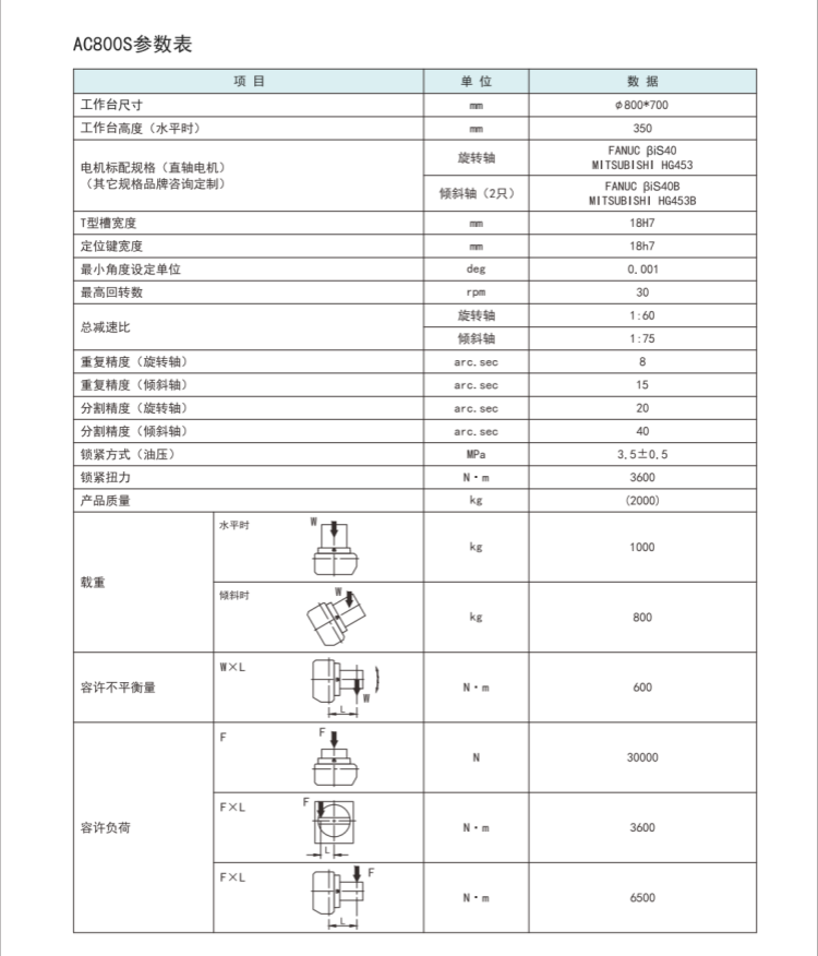 古田800五轴转台